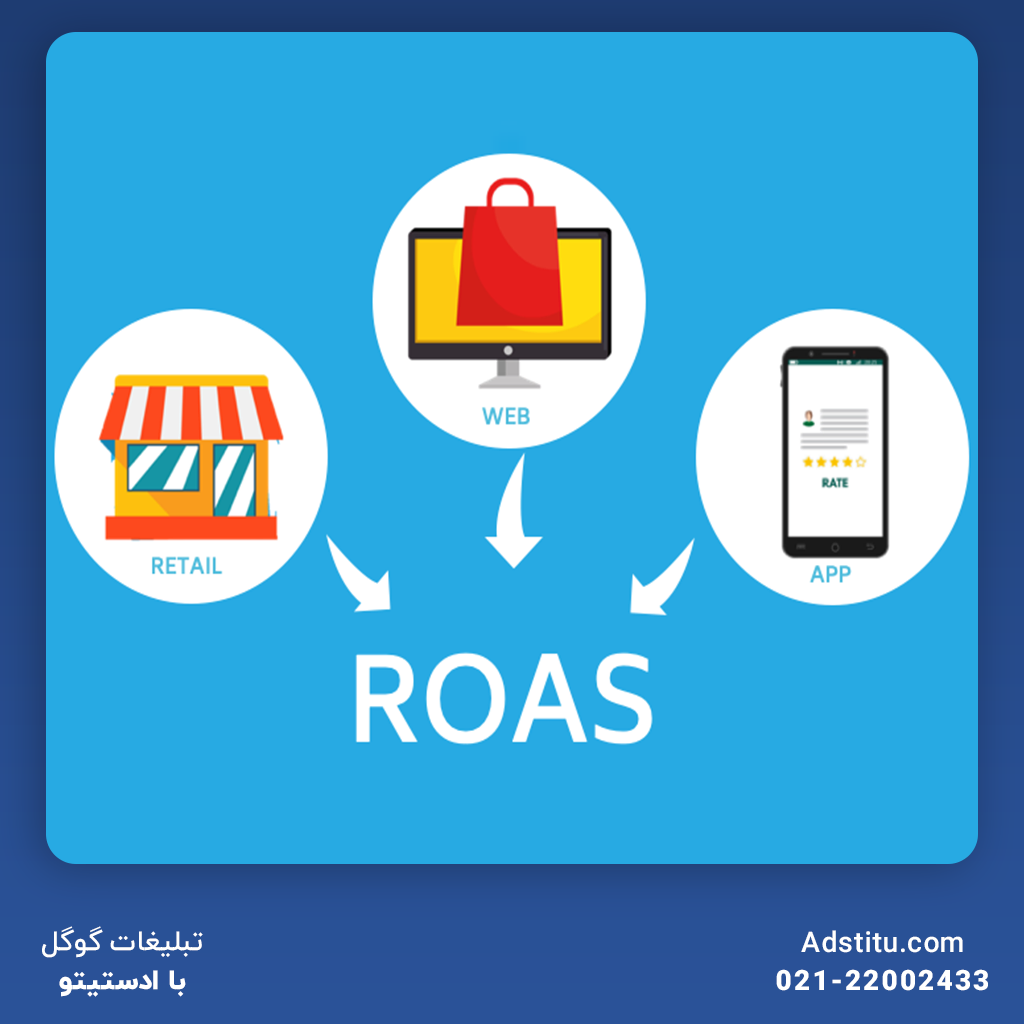 استراتژی ROAS (Return on Advertising Spend)