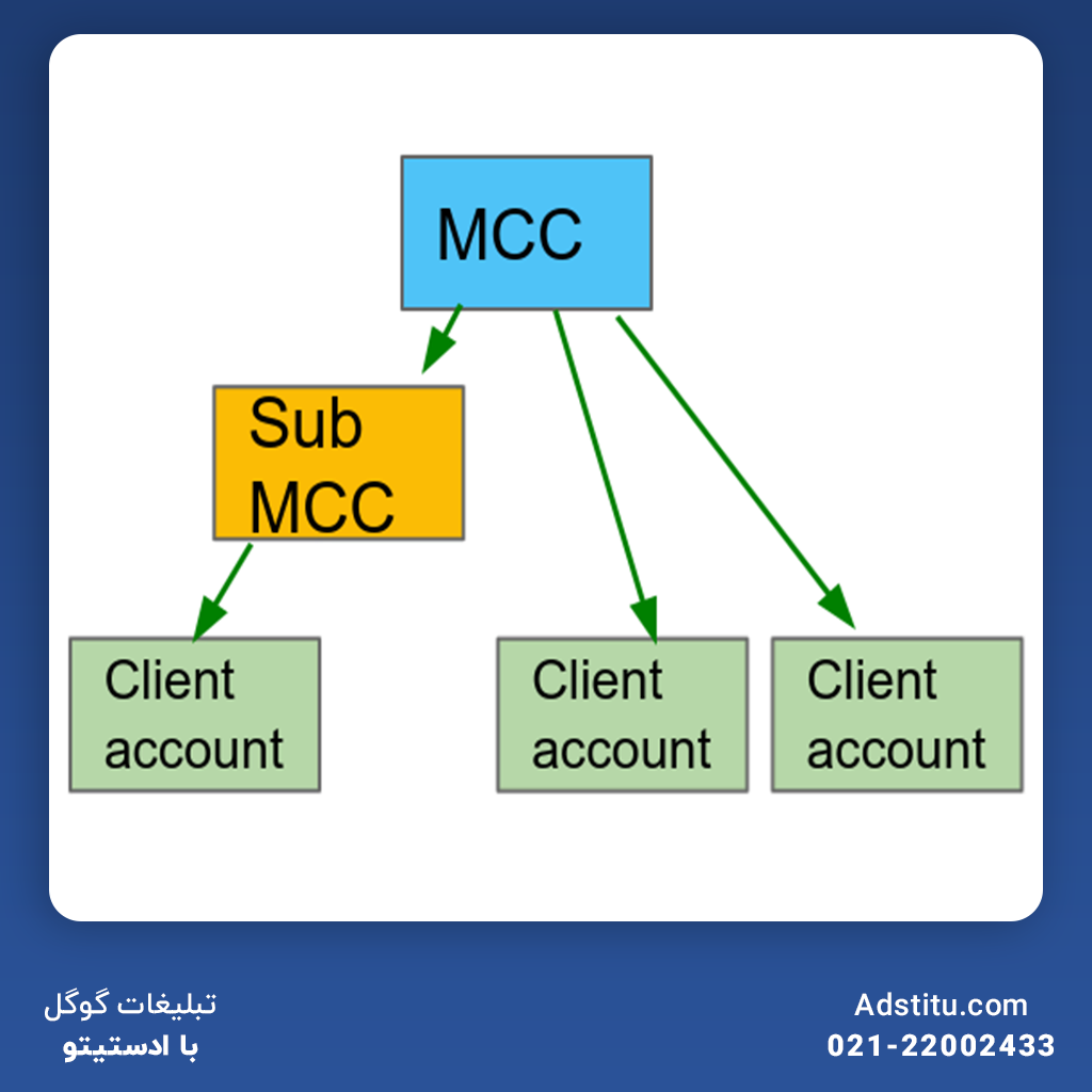 مزایای استفاده از اکانت MCC در گوگل ادز