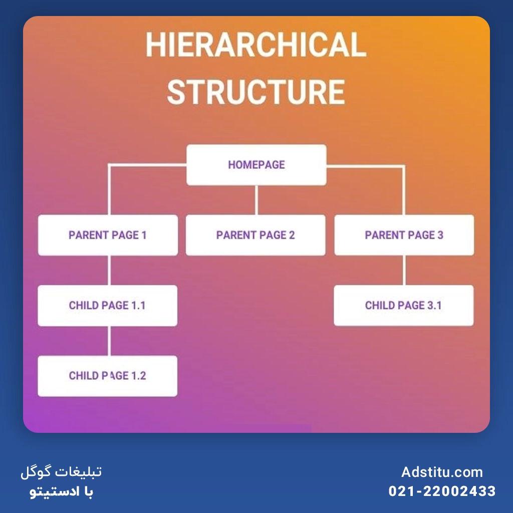 سازمان‌دهی عناصر بصری به‌صورت بی‌عیب‌ونقص