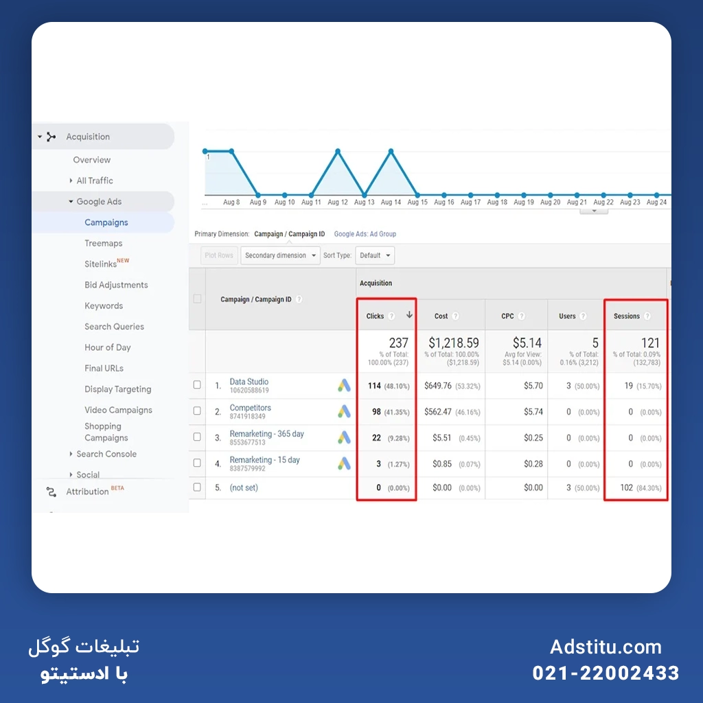 گزارش‌های پیشرفته در MCC برای تحلیل دقیق‌تر کمپین‌های تبلیغات گوگل 