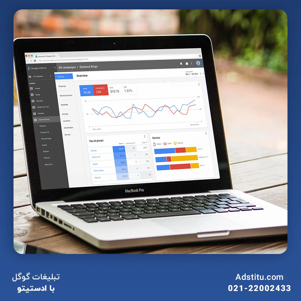بهینه‌سازی کمپین‌های تبلیغ در گوگل با داشتن چند حساب گوگل ادز برای تبلیغات گوگل و افزایش فروش
