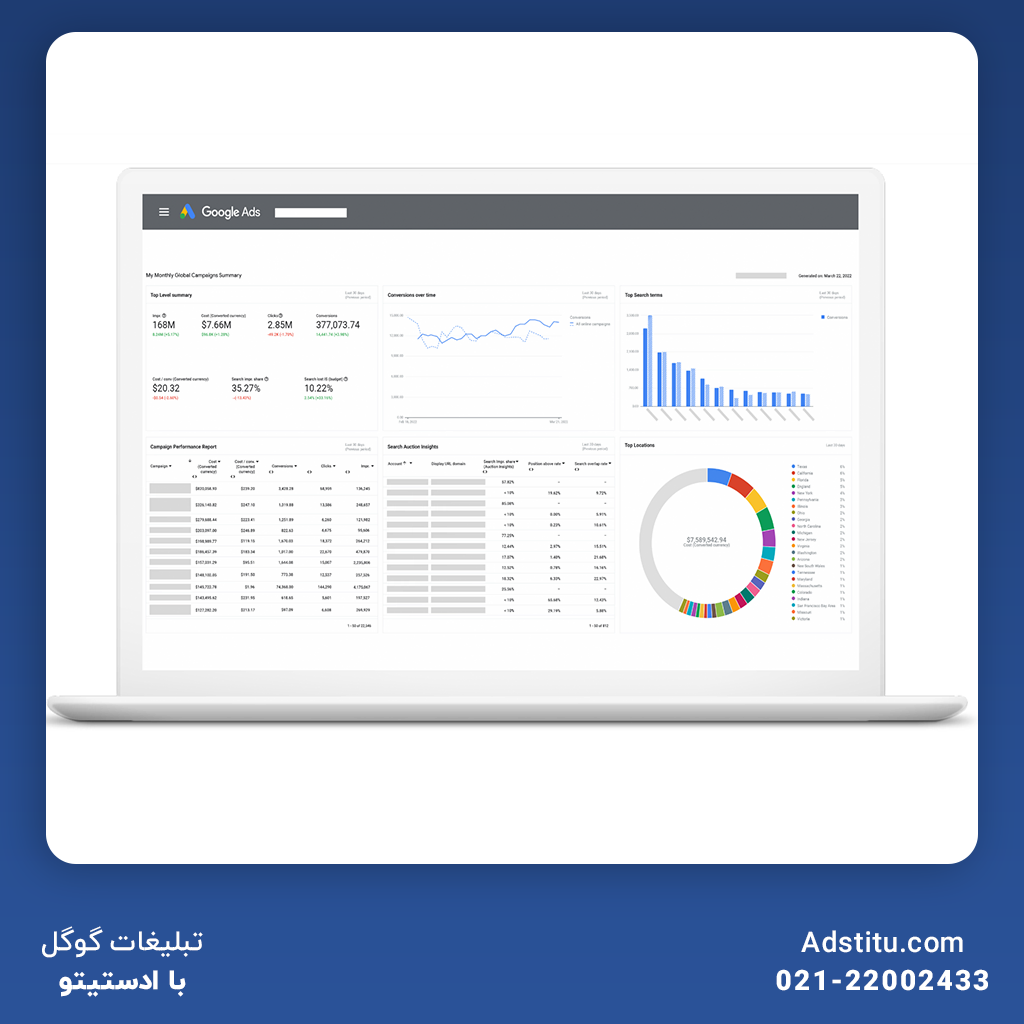 داشتن چند حساب گوگل ادز برای تبلیغات گوگل و افزایش فروش و مشکلات هماهنگی با تیم‌های مختلف