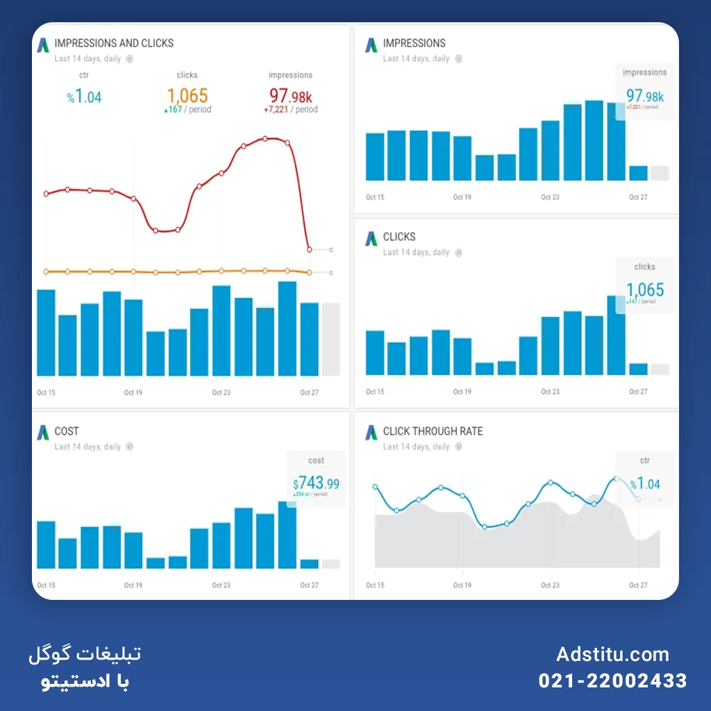 پیچیدگی مدیریت داشتن چند اکانت گوگل ادز